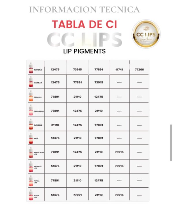 Pigmento para Labios CC Lips 10ml
