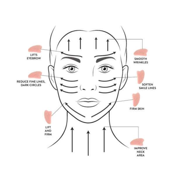 Kit rodillo + gua sha cuarzo rosa