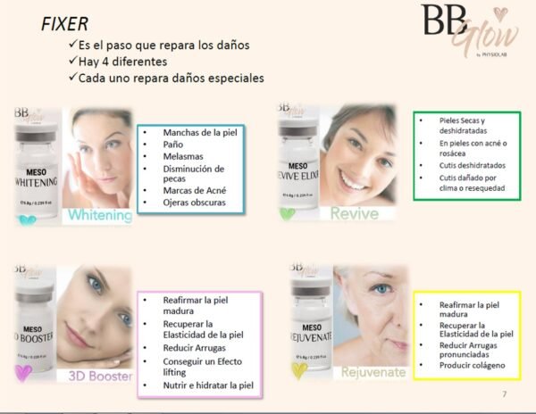 Sueros coreanos Physolab para BB Glow 6.8g