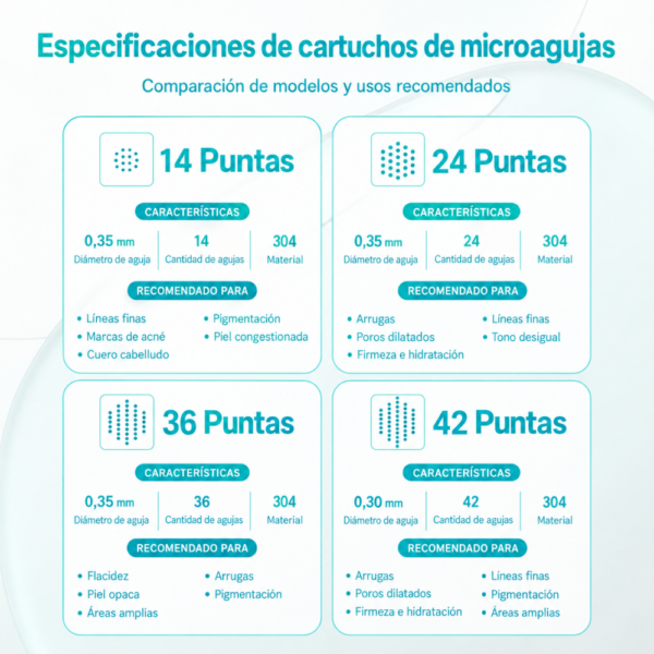 Cartucho MAST Micro recomendaciones Cartuchos de Microagujas MAST para Microneedling – Caja de 10