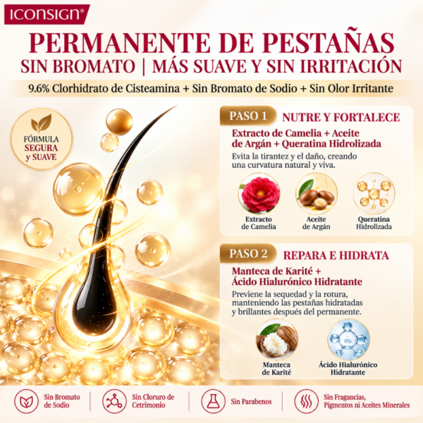 Kit Completo de Lifting de Pestañas ICONSIGN Camellia Fast